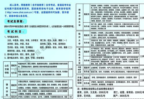 1997年山东成人高考招生简章？成人教育如何低成本招生