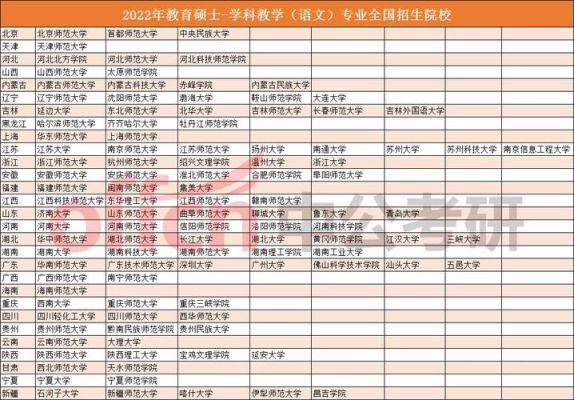 文科博士含金量排名？教育学博士招生院校排名