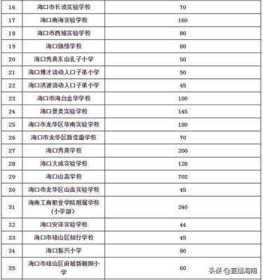 2020年海南省教学四个常规要求？海口义务教育招生正策