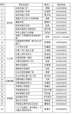 2021哈密一年级新生什么时候报名？哈密市小型教育招生公司