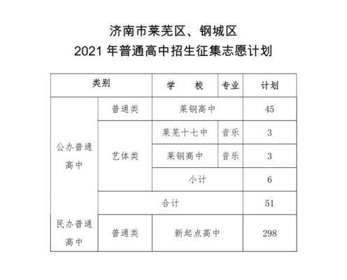 济南指标生录取通知书怎么公布？济南招生教育考试院邮箱