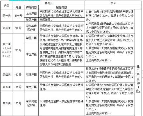 2021深圳龙岗小一新生什么时候申请？龙岗继续教育招生办