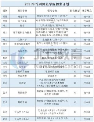 沧州师范学院怎么样？沧州经济学教育专业招生