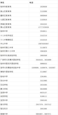 怎么查询桂林小升初结果？桂林教育局小学招生电话