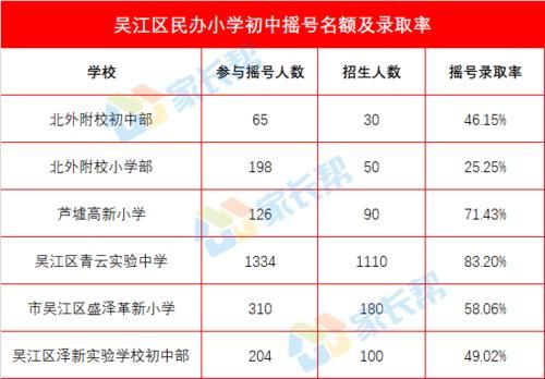 吴江明珠小学入学摇号怎么摇？吴江教育局小学招生政策