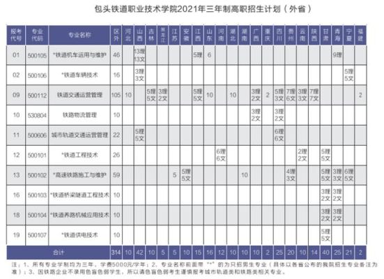 包头铁工校2023年招生分数线？小升初教育招生包头分数线