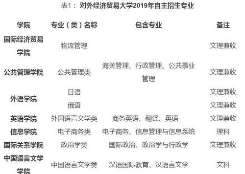 对外经济贸易大学网络大学几年？春季网络教育招生院校名单