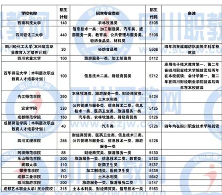 四川对口高考的总分是多少？四川省教育招生