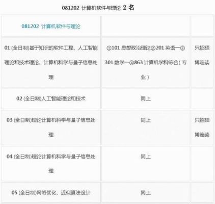 2021年六月份一级计算机考试成绩查询？教育招生考试院NIT考试