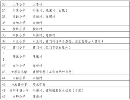 蚌埠公办小学升初中如何网上报名？蚌埠教育局小升初招生文件