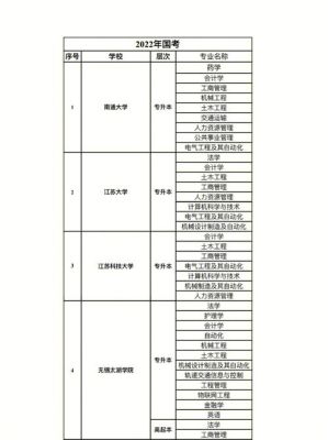 江苏大学学前教育专硕好考么？江苏教育管理专硕招生院校
