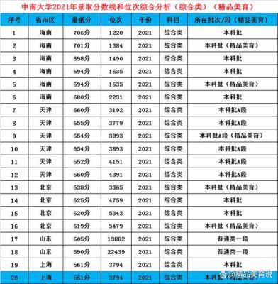 学院升大学需要什么指标？教育部直属大学招生指标