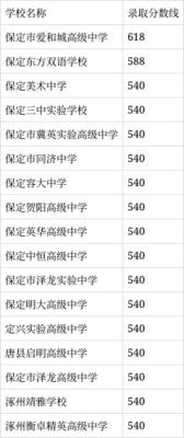 2023保定中考志愿填报流程？保定阅读教育学校招生电话