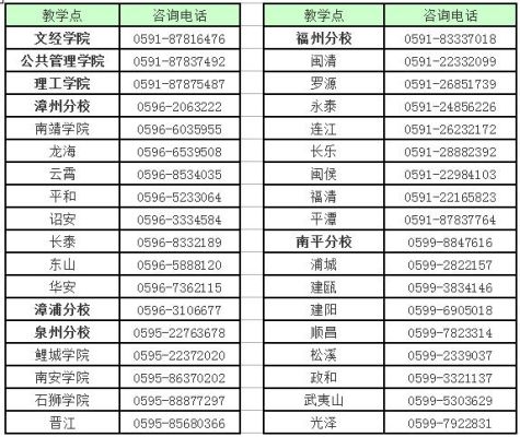 0591是什么地方区号？福建儿童教育机构招生电话