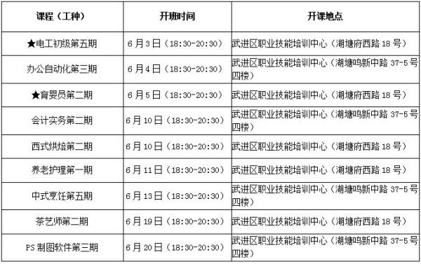 5676是哪个学校的代码？武进职业教育招生办
