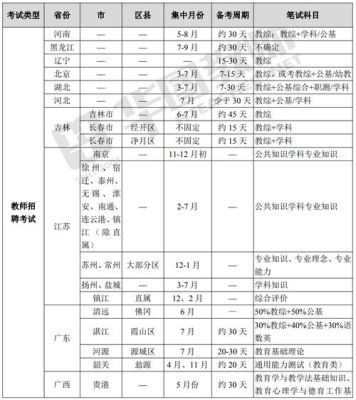 2022年河南小学招教需要什么条件？高等教育学历招生老师