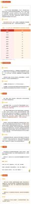 江西2024一村一名大学生入学考试考什么？远程教育招生数学考试