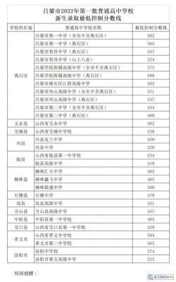 2022年廊坊一中招多少人？2022年教育招生网成绩