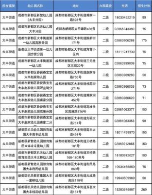 2023年成都幼儿园网上报名时间？成都教育发布幼儿园招生