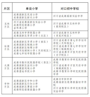 成都最好的初中学区？金沙县小型教育招生团队