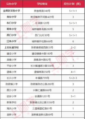 上海公办小学学费？上海教育小学招生公办学校