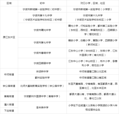 去鄞州区惠凤东路乘几路公交能到？鄞州区教育局惠风小学招生