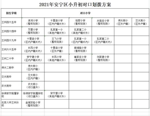 兰州市安宁区2021年小学招生政策兰州义务教育招生条件最新