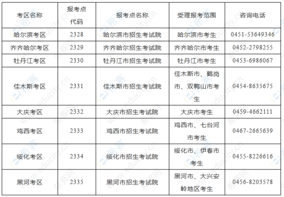 哈尔滨特殊病种申请流程？哈尔滨特殊教育学校招生