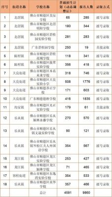 顺德本原小学入学条件？顺德义务教育学校招生