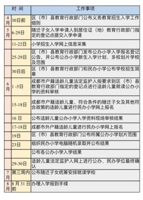 成都义务教育证怎么办理？义务教育招生学校名单