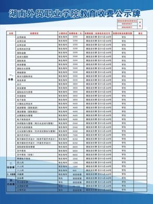 钟山职业技术学院学费多少？钟山区教育招生收费吗