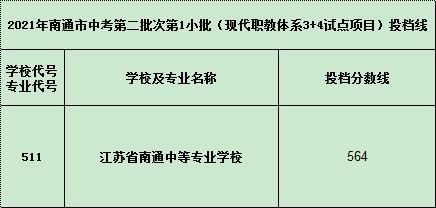 中考如果没有去录取学校报名会怎样？南京教育考试招生院退档