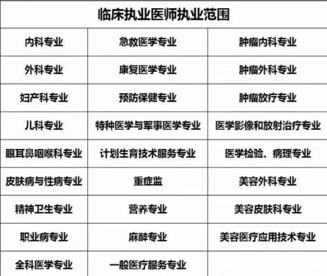 大专是医学影像技术毕业的怎样才能考执业医师资格证？医学高等教育招生条件要求