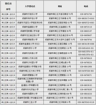 成都地区的手机号码开头是什么？成都义务教育招生电话查询