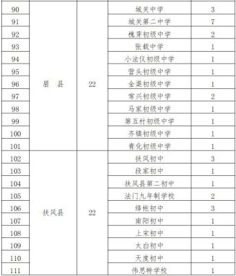 蔡家坡初级中学怎么报名？宝鸡小型教育招生公司名单