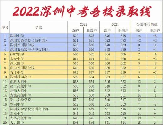 深户多少分能读高中？深圳教育高中招生网站