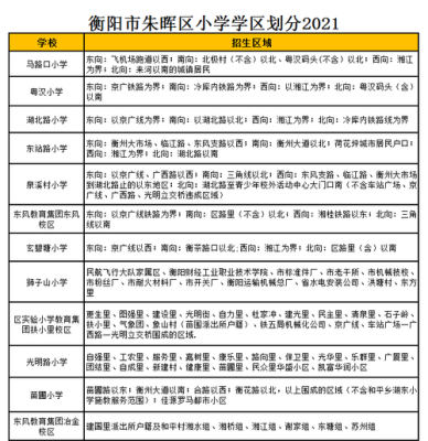 衡阳小学网上报名系统？衡阳教育官宣划片招生小学