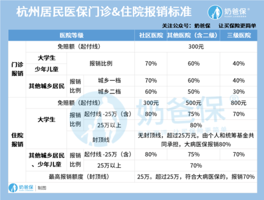 杭州特殊病种门诊报销规定2021？杭州优质特殊教育本科招生