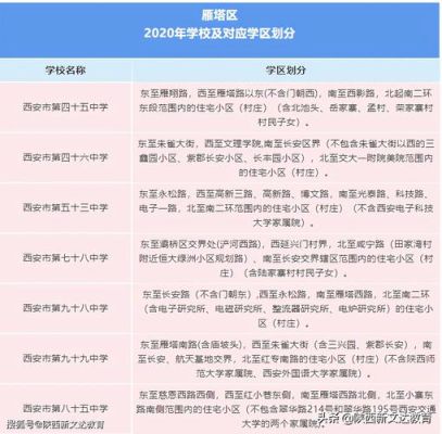 西安市雁塔区99中校风怎么样？雁塔区义务教育招生办