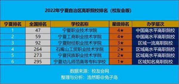 银川职业技术学院是公办吗？银川职业教育招生网