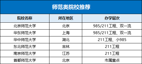 华东师范安徽招多少？华师大教育学大类招生
