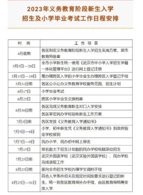 2023年小升初线上没有报名怎么办？线上教育招生的模式是什么