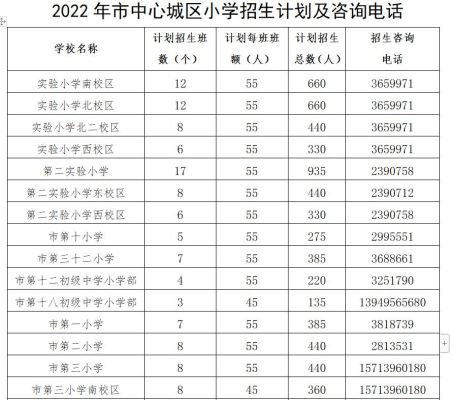 河南开学时间2023最新消息小学？河南驻马店义务教育招生