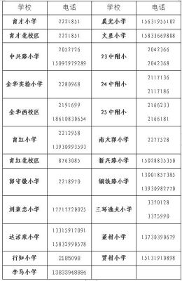 河南省襄城县的初中学校都有哪些？襄都教育小学招生公告网
