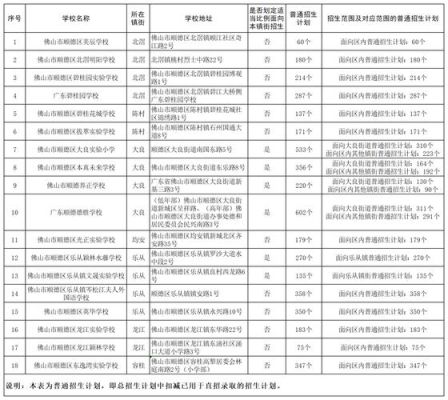 上河南省实验中学要什么条件？河南义务教育招生条件最新