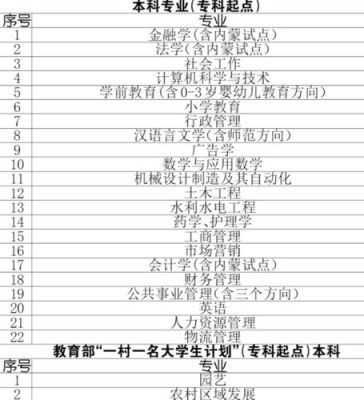河南广播电视大学怎么样啊？远程教育院校招生名单河南