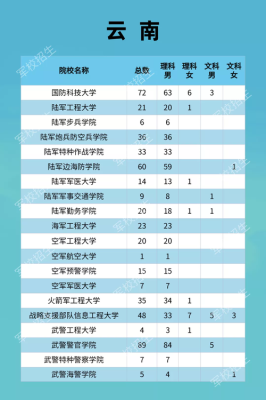 2021哪年高考军校甘肃招生？国防教育示范学校甘肃招生