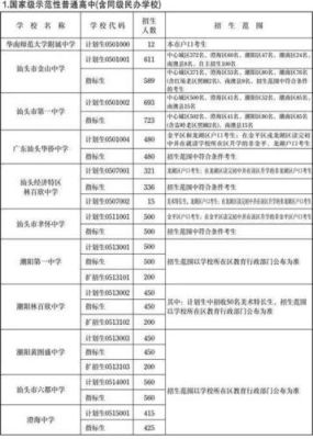 在广州中考完能回汕头读高中吗？汕头义务教育学校招生