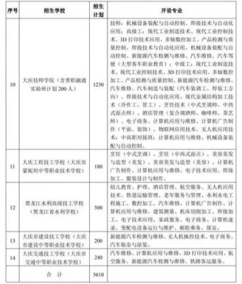 大庆初中2020年招生简章？大庆教育局高中招生