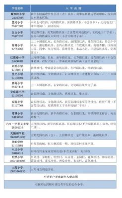 株洲插班生怎么报名？株洲教育2022年招生